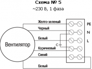 Канальный вентилятор BFS 750*750 A1