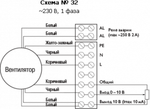 Канальный вентилятор BFS 500*500 B1 EC