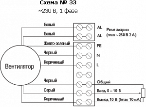 Канальный вентилятор BFS 500*500 D1 EC