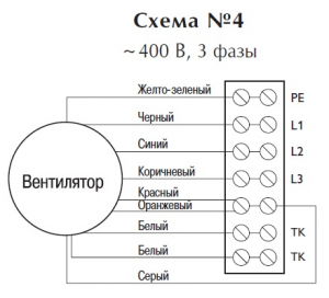 Вентилятор в изолированном корпусе IRE 400 F3
