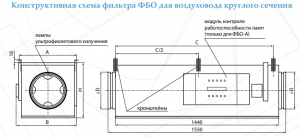 Фильтр бактерицидной обработки ФБО 400-04 А