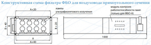 Фильтр бактерицидной обработки ФБО 600*300-12 А