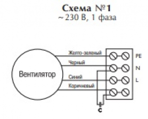 Вентилятор в изолированном корпусе IRB 400x200 B1