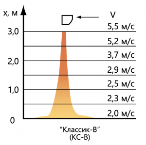 Воздушная завеса Классик КС-В-2000 АМ