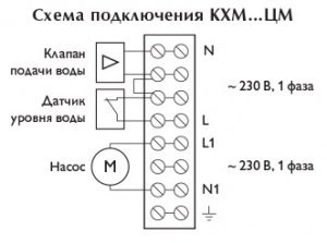 Увлажнитель КХМ-75 700*400-ЦМ-К