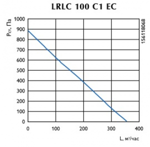 Канальный вентилятор LRLC 100 C1 EC
