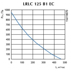 Канальный вентилятор LRLC 125 B1 EC