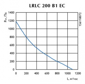 Канальный вентилятор LRLC 200 B1 EC