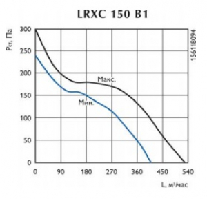 Канальный вентилятор LRXC 150 B1