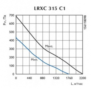 Канальный вентилятор LRXC 315 C1