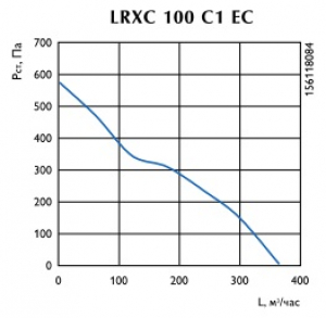 Канальный вентилятор LRXC 100 C1 EC