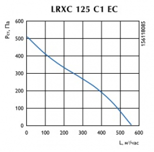 Канальный вентилятор LRXC 125 C1 EC