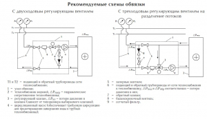 Теплообменник PBAS 800*500-2-2,5N