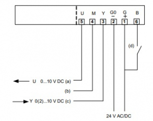 Электропривод RVAN5-24A