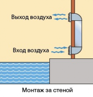 Осушитель SDK 110A1