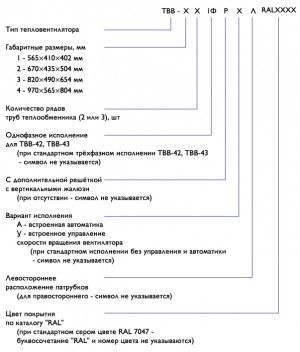 Тепловентилятор "Гольфстрим" ТВВ-23