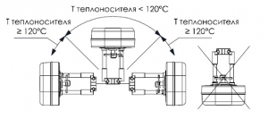 Электропривод VMLM 1500