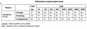 Канальный вентилятор СК 250 B1 EC-y2