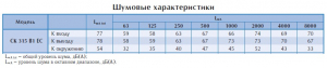 Канальный вентилятор СК 315 B1 EC-y1