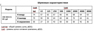 Канальный вентилятор СК 315 C1 EC-y2