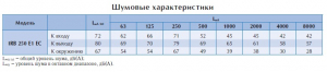 Вентилятор в изолированном корпусе IRB 250 E1 EС