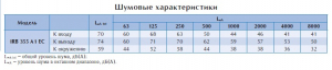 Вентилятор в изолированном корпусе IRB 355 A1 EС