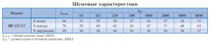 Вентилятор в изолированном корпусе IRE 315 C1