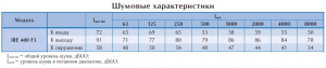 Вентилятор в изолированном корпусе IRE 400 F3