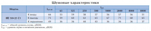 Вентилятор в изолированном корпусе IRE 50x25 C1 
