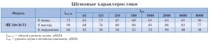 Вентилятор в изолированном корпусе IRE 50x30 F3