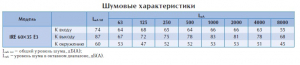Вентилятор в изолированном корпусе IRE 60x35 E3 