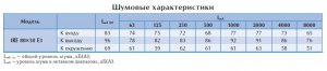 Вентилятор в изолированном корпусе IRE 80x50 E3 