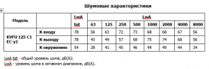 Канальный вентилятор KVFU 125 C1 EC-y1