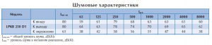 Канальный вентилятор LPKB 250 D1