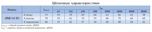 Канальный вентилятор LPKB 315 D1