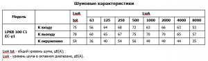 Канальный вентилятор LPKB 100 C1 EC-y2