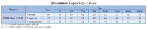 Канальный вентилятор LPKB Silent 315 B1