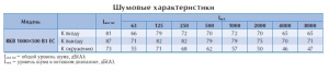 Канальный вентилятор RKB 1000x500 B3 EC
