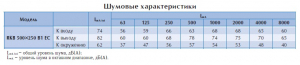 Канальный вентилятор RKB 500x250 B1 EC
