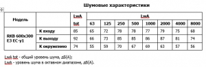 Канальный вентилятор RKB 600x300 E3 EC-y1