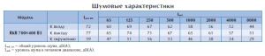Канальный вентилятор RKB 700*400 B3