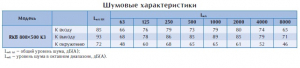 Канальный вентилятор RKB 800x500 K3