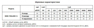 Канальный вентилятор RKBI 700x400 C1