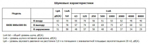 Канальный вентилятор RKBI 800x500 B1