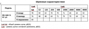 Настенный вентилятор RS 160 C1 EC-y1