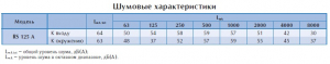 Настенный вентилятор RS 125 A