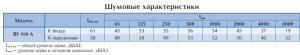 Настенный вентилятор RS 160 A