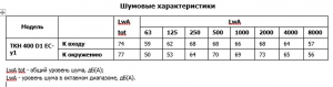 Крышный вентилятор TKH 400 D1 EC-y1
