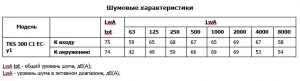 Крышный вентилятор TKS 300 C1 EC-y1