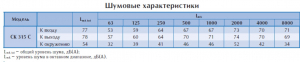 Канальный вентилятор CK 315 C